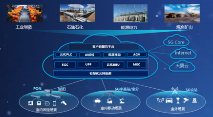 中國(guó)電信全云化5G定制網(wǎng)系統(tǒng)入選中央企業(yè)科技創(chuàng)新成果，引領(lǐng)網(wǎng)絡(luò)技術(shù)新突破