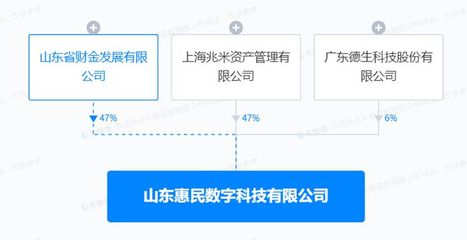 德生科技深耕數字化，山東新設數字科技公司聚焦文創軟件開發