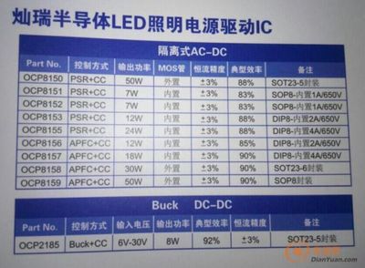 燦瑞驅(qū)動(dòng)IC全系代理賦能LED照明，電源網(wǎng)引領(lǐng)高效驅(qū)動(dòng)新紀(jì)元